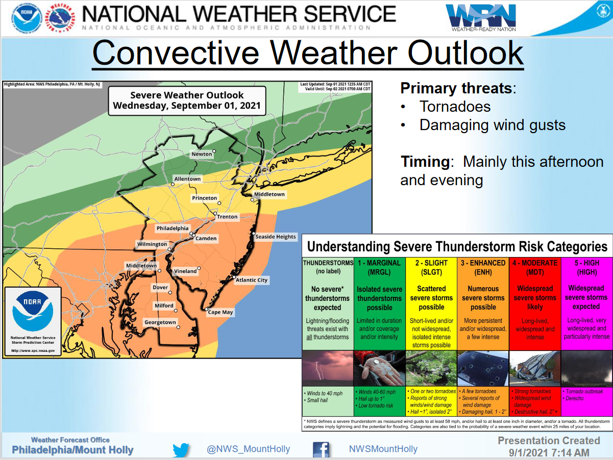 Convective Weather Outlook